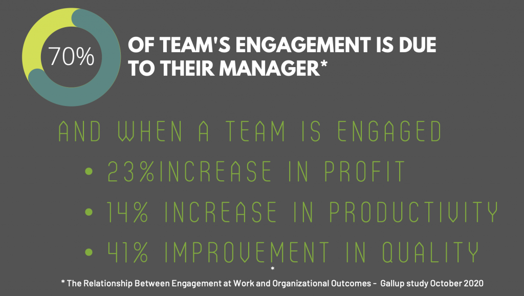 New managers should focus on engaging their team to be successful